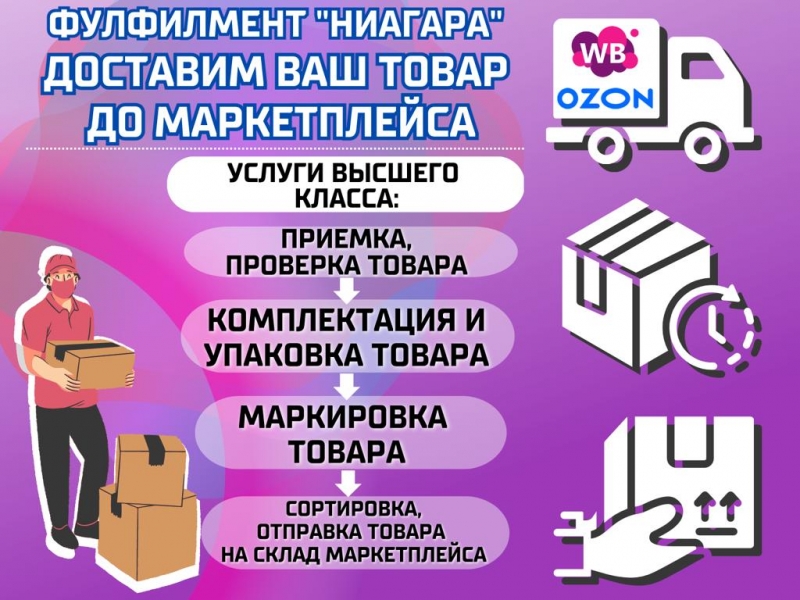 Фулфилмент wildberries ozon