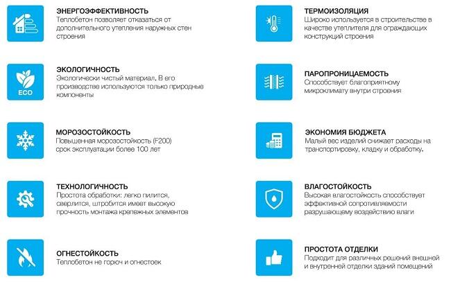 Монолитный полистиролбетон Тплый Бетон